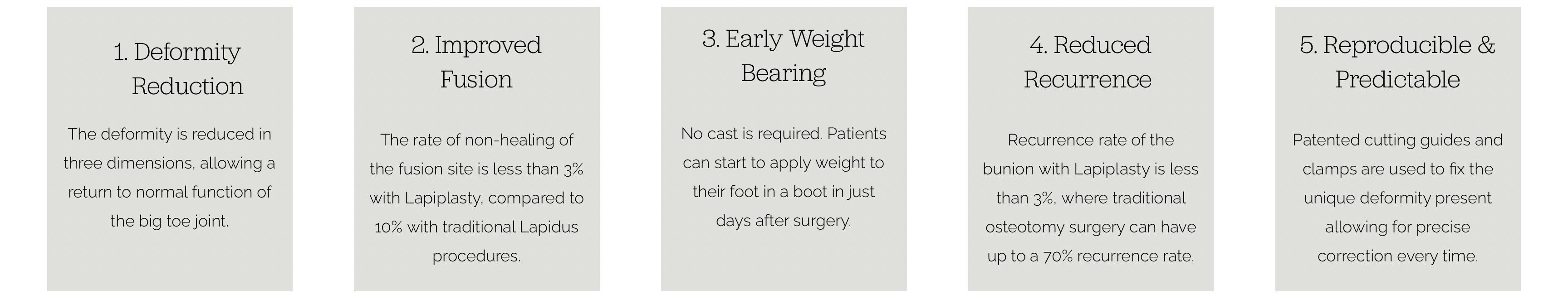 Lapiplasty